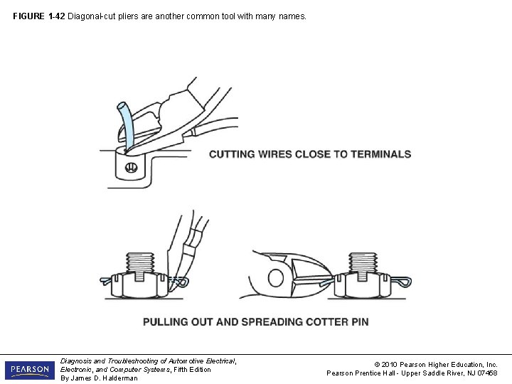 FIGURE 1 -42 Diagonal-cut pliers are another common tool with many names. Diagnosis and
