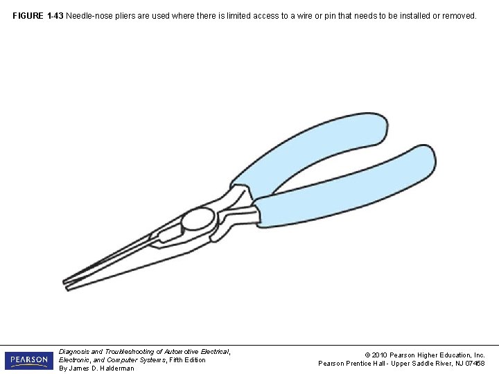 FIGURE 1 -43 Needle-nose pliers are used where there is limited access to a