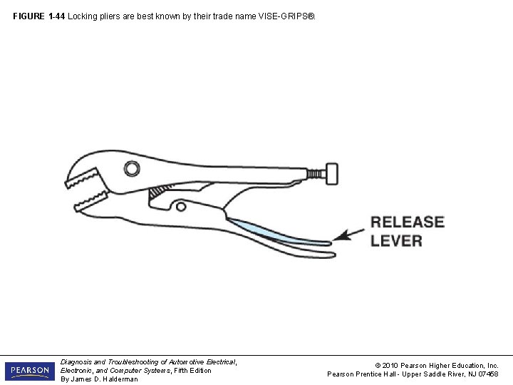 FIGURE 1 -44 Locking pliers are best known by their trade name VISE-GRIPS®. Diagnosis