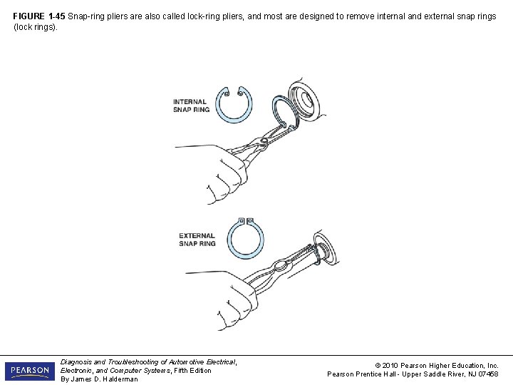 FIGURE 1 -45 Snap-ring pliers are also called lock-ring pliers, and most are designed