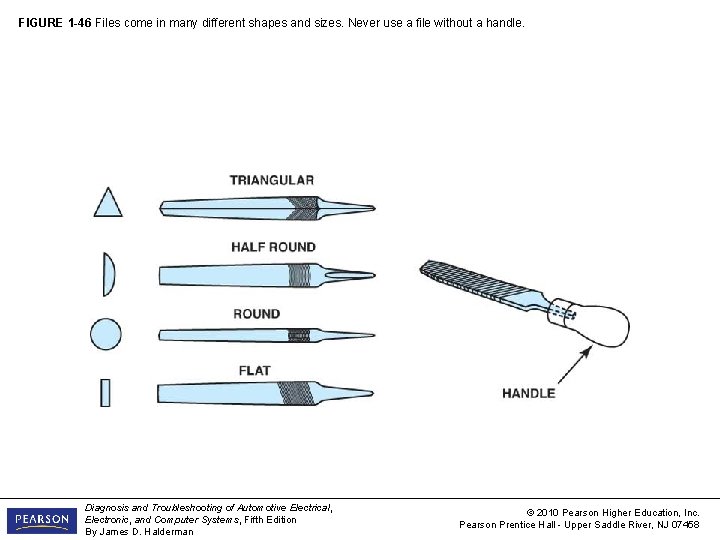 FIGURE 1 -46 Files come in many different shapes and sizes. Never use a