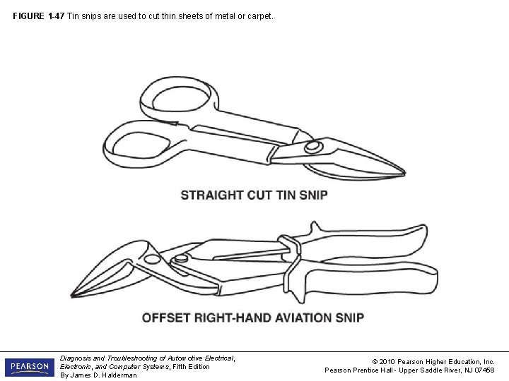 FIGURE 1 -47 Tin snips are used to cut thin sheets of metal or