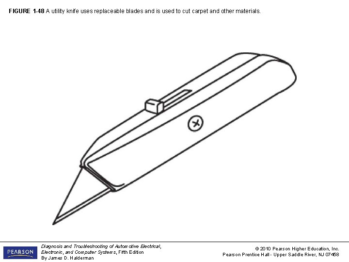 FIGURE 1 -48 A utility knife uses replaceable blades and is used to cut
