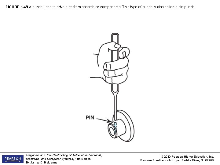 FIGURE 1 -49 A punch used to drive pins from assembled components. This type