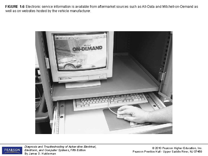 FIGURE 1 -6 Electronic service information is available from aftermarket sources such as All-Data