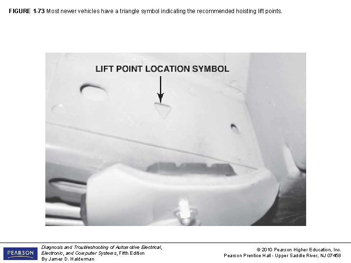 FIGURE 1 -73 Most newer vehicles have a triangle symbol indicating the recommended hoisting