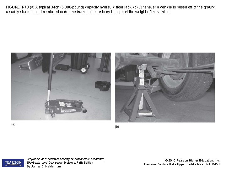 FIGURE 1 -78 (a) A typical 3 -ton (6, 000 -pound) capacity hydraulic floor