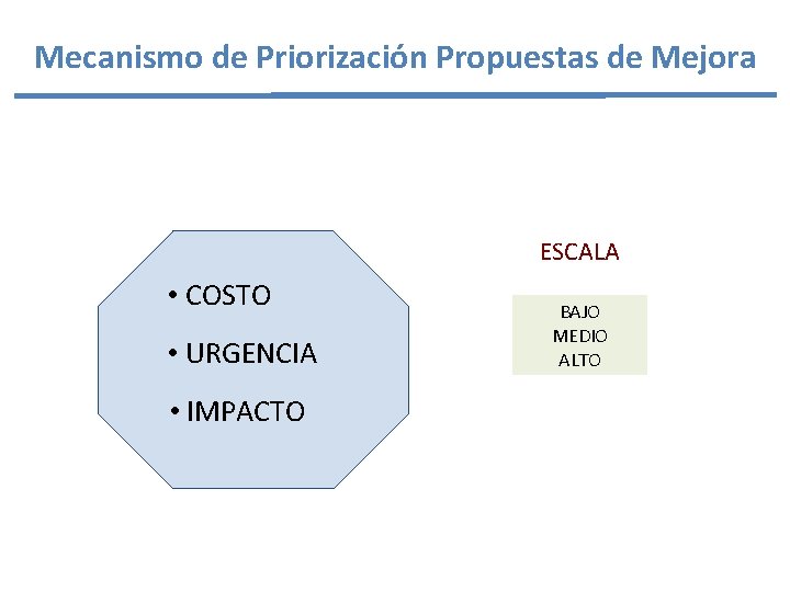 Mecanismo de Priorización Propuestas de Mejora ESCALA • COSTO • URGENCIA • IMPACTO BAJO