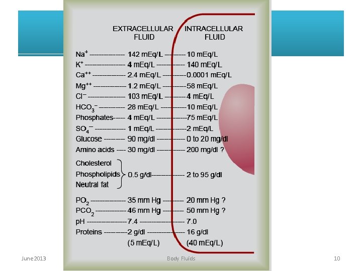 June 2013 Body Fluids 10 