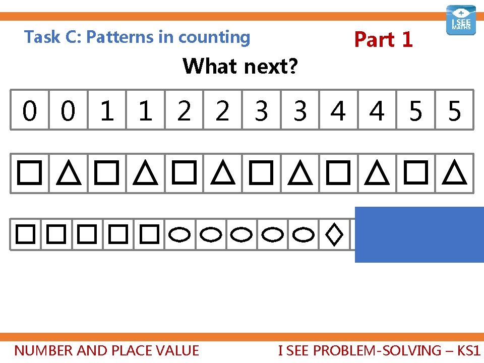 Task C: Patterns in counting What next? Part 1 0 0 1 1 2