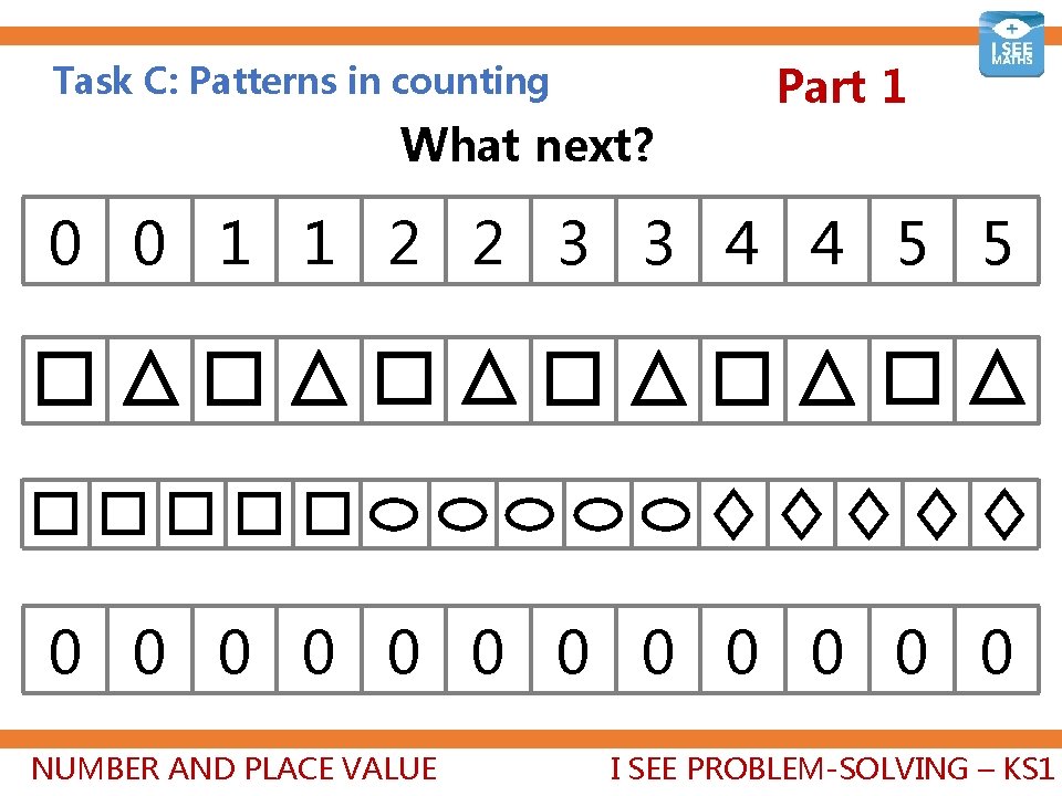 Task C: Patterns in counting What next? Part 1 0 0 1 1 2