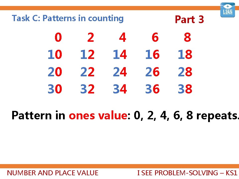 Part 3 Task C: Patterns in counting 0 10 20 30 2 12 22