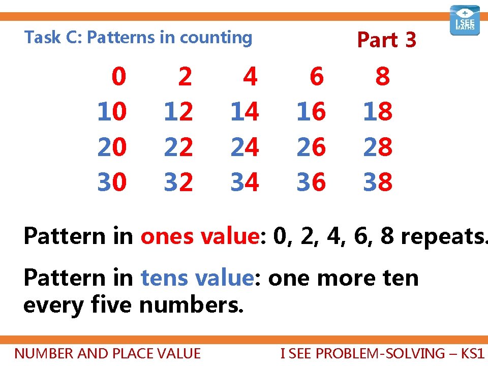 Part 3 Task C: Patterns in counting 0 10 20 30 2 12 22