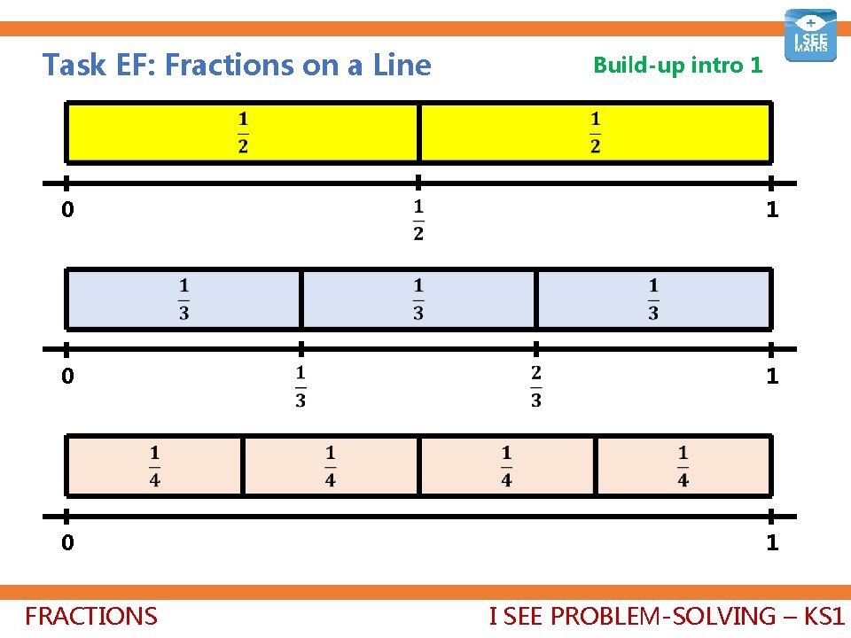 Task EF: Fractions on a Line 0 0 0 FRACTIONS Build-up intro 1 1