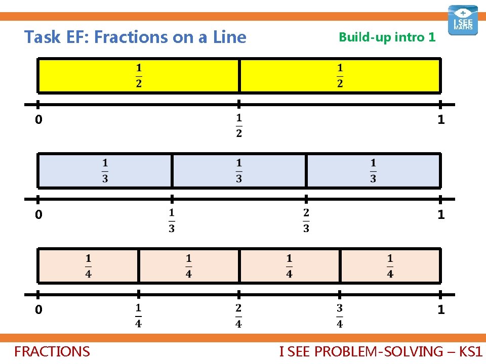 Task EF: Fractions on a Line 0 FRACTIONS 1 0 0 Build-up intro 1