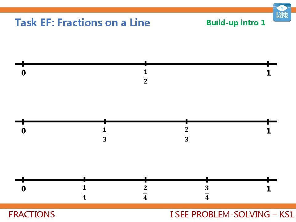 Task EF: Fractions on a Line 0 FRACTIONS 1 0 0 Build-up intro 1