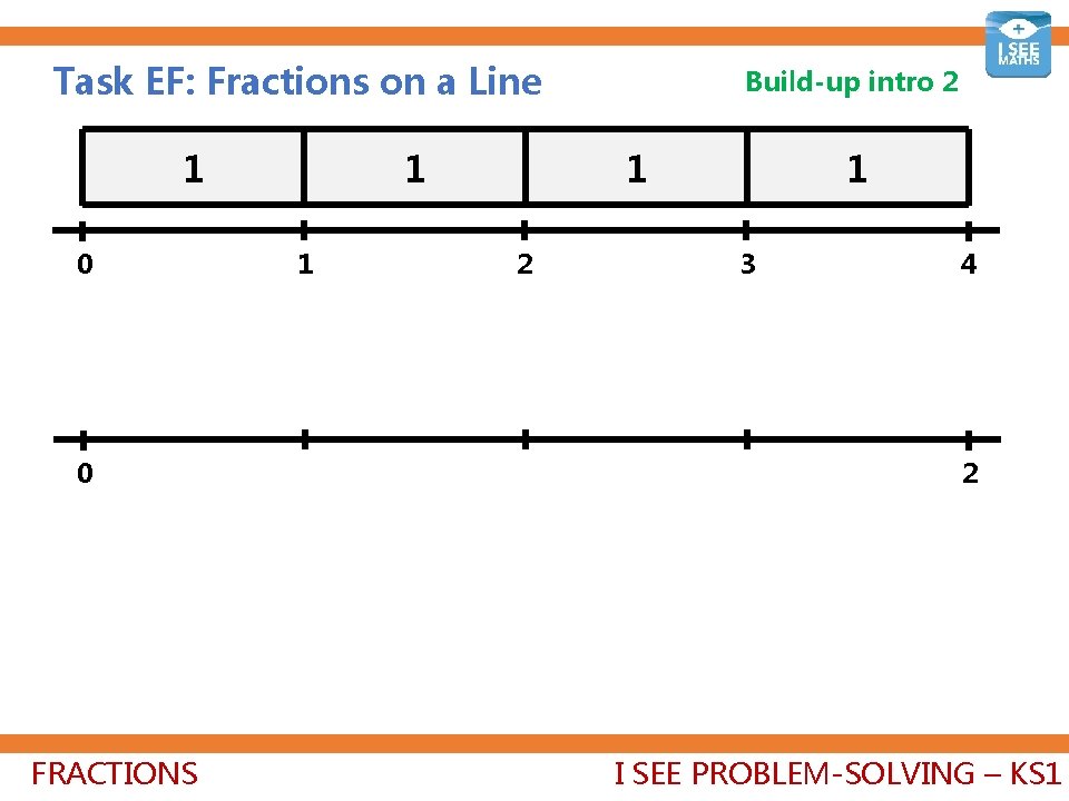 Task EF: Fractions on a Line 1 0 0 FRACTIONS 1 1 Build-up intro