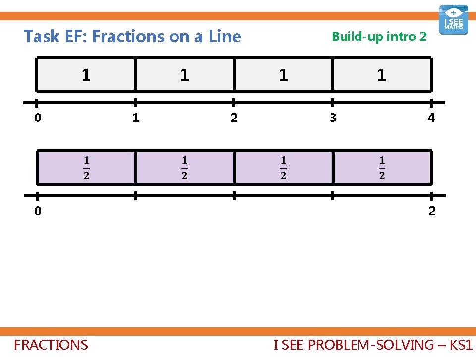 Task EF: Fractions on a Line 1 0 0 FRACTIONS 1 1 Build-up intro