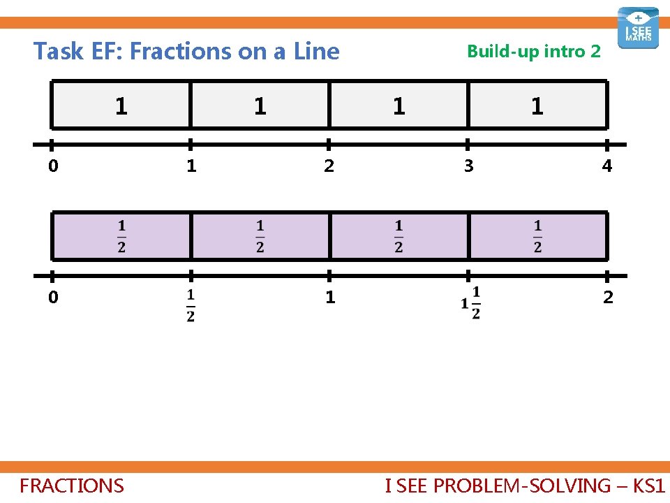 Task EF: Fractions on a Line 1 1 1 0 1 2 0 1