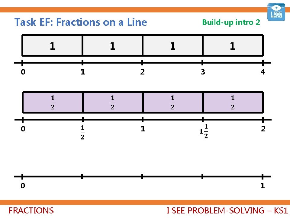 Task EF: Fractions on a Line 1 1 1 0 1 2 0 1