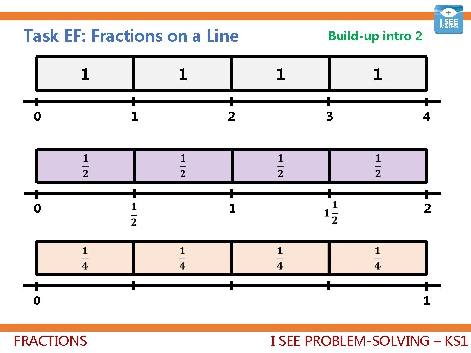 Task EF: Fractions on a Line 1 1 1 0 1 2 0 1