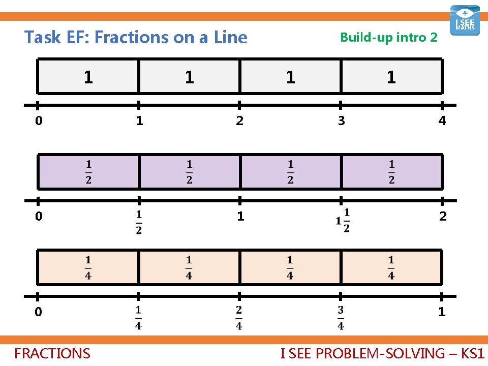 Task EF: Fractions on a Line 1 1 1 0 1 2 0 1