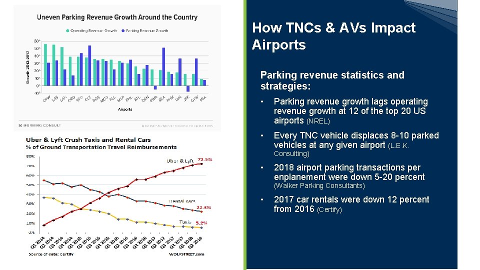 How TNCs & AVs Impact Airports Parking revenue statistics and strategies: • Parking revenue