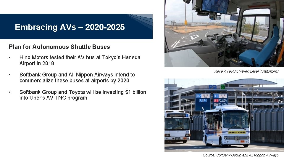 Embracing AVs – 2020 -2025 Plan for Autonomous Shuttle Buses • Hino Motors tested