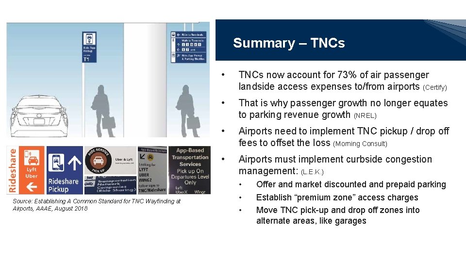Summary – TNCs Source: Establishing A Common Standard for TNC Wayfinding at Airports, AAAE,