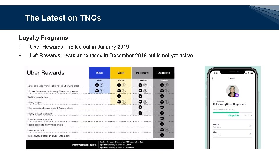 The Latest on TNCs Loyalty Programs • Uber Rewards – rolled out in January