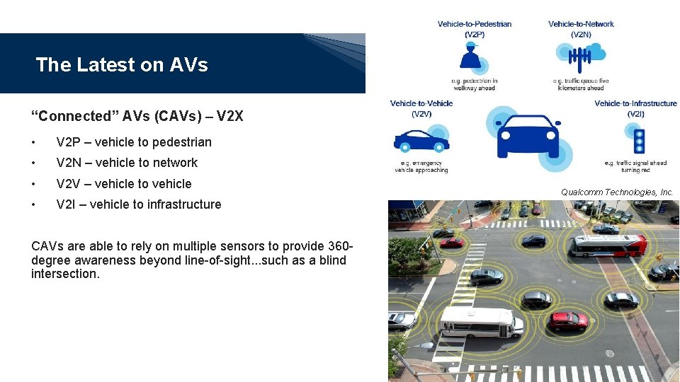 The Latest on AVs “Connected” AVs (CAVs) – V 2 X • V 2