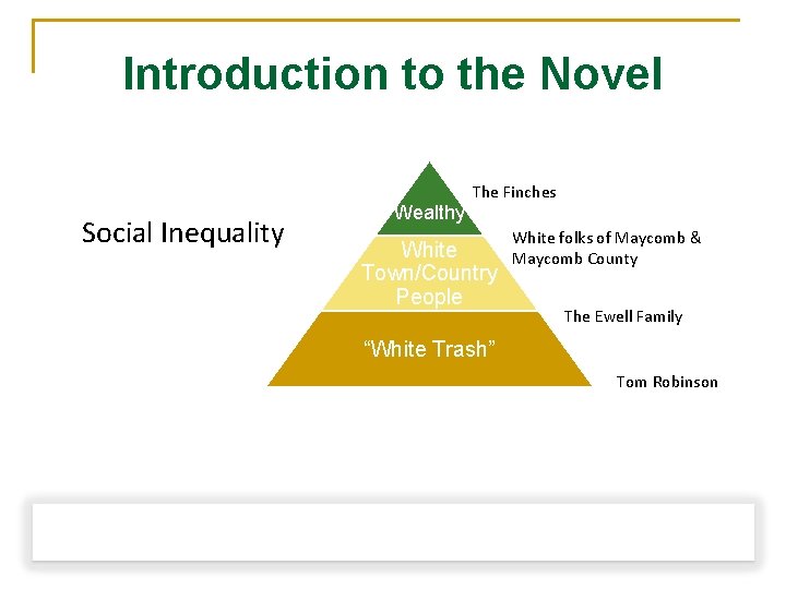 Introduction to the Novel Background Information Social Inequality Wealthy The Finches White Town/Country People