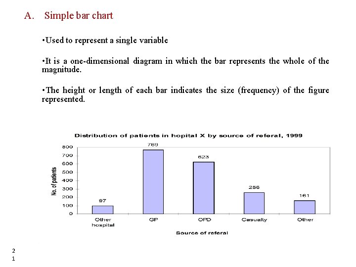 A. Simple bar chart • Used to represent a single variable • It is A. Simple bar chart • Used to represent a single variable • It is
