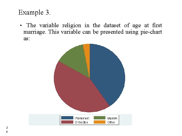 Example 3. • The variable religion in the dataset of age at first marriage. Example 3. • The variable religion in the dataset of age at first marriage.