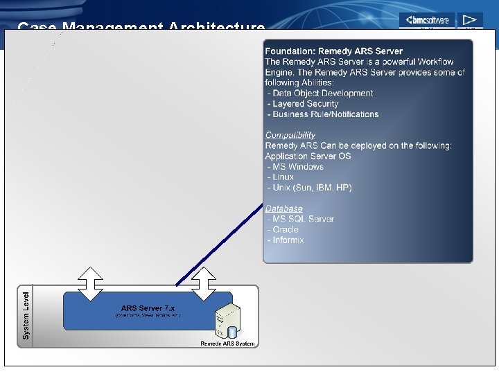 Case Management Architecture 