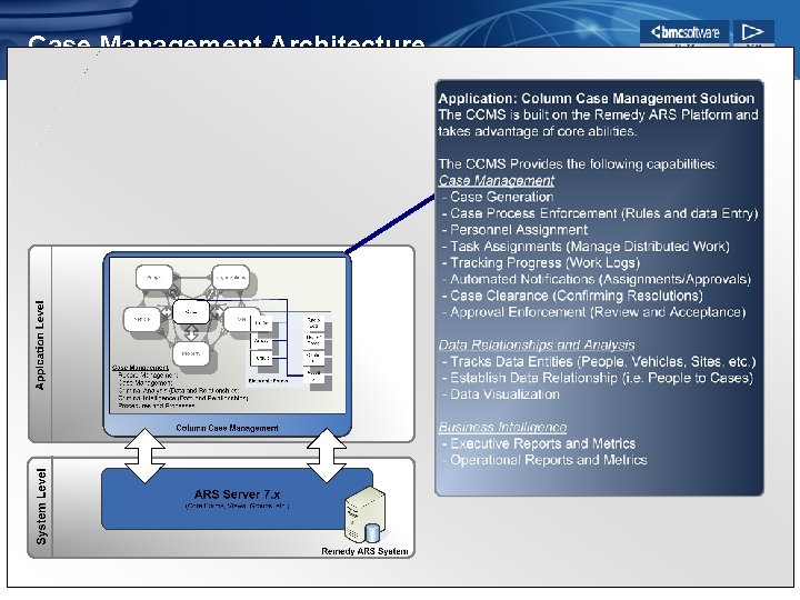 Case Management Architecture 