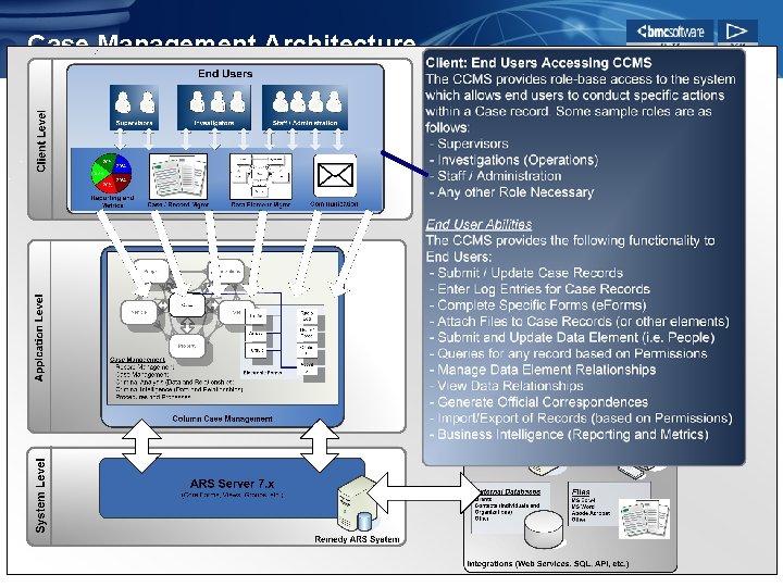 Case Management Architecture 