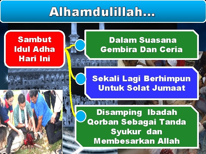 Alhamdulillah… Sambut Idul Adha Hari Ini Dalam Suasana Gembira Dan Ceria Sekali Lagi Berhimpun