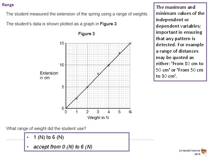 Range The maximum and minimum values of the independent or dependent variables; important in