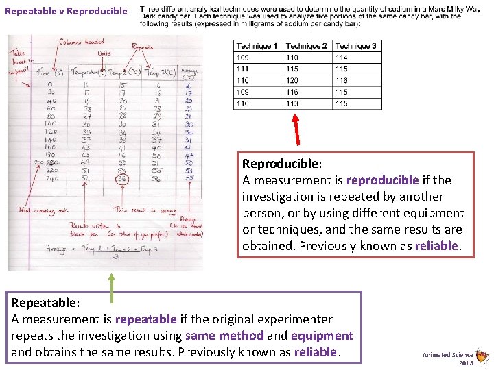 Repeatable v Reproducible: A measurement is reproducible if the investigation is repeated by another