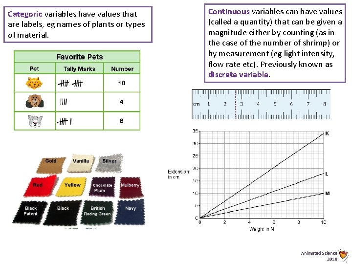 Categoric variables have values that are labels, eg names of plants or types of