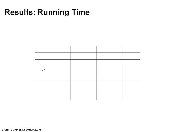 Results: Running Time Source: Brants et al. (EMNLP 2007) 