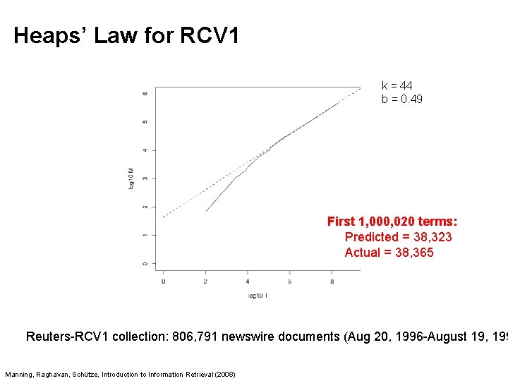 Heaps’ Law for RCV 1 k = 44 b = 0. 49 First 1,