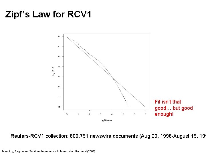 Zipf’s Law for RCV 1 Fit isn’t that good… but good enough! Reuters-RCV 1