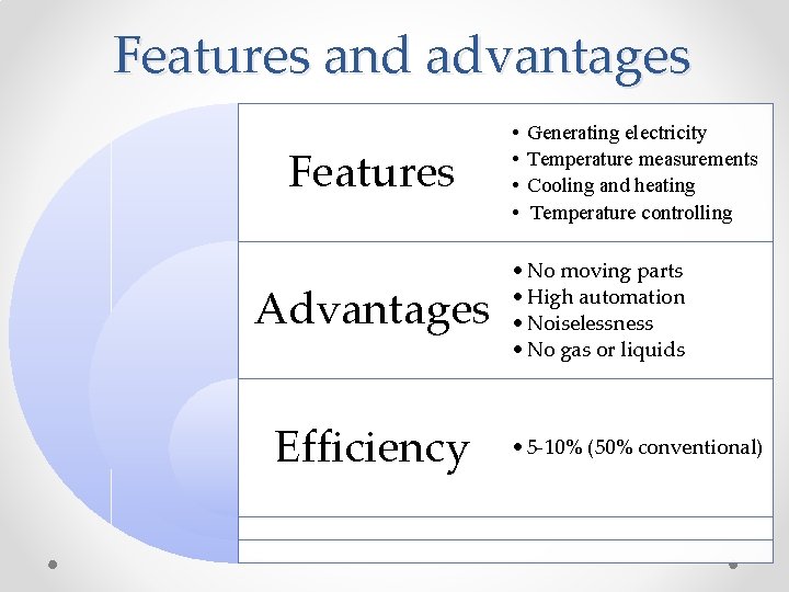 Features and advantages Features Advantages Efficiency • • Generating electricity Temperature measurements Cooling and Features and advantages Features Advantages Efficiency • • Generating electricity Temperature measurements Cooling and