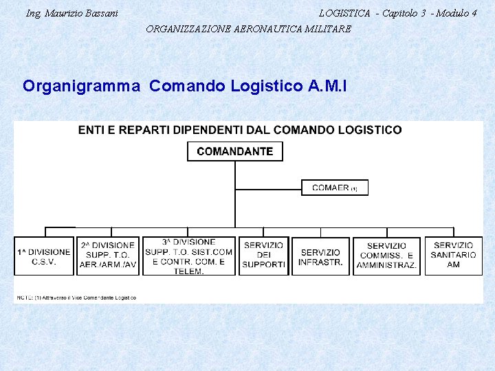 Ing. Maurizio Bassani LOGISTICA - Capitolo 3 - Modulo 4 ORGANIZZAZIONE AERONAUTICA MILITARE Organigramma