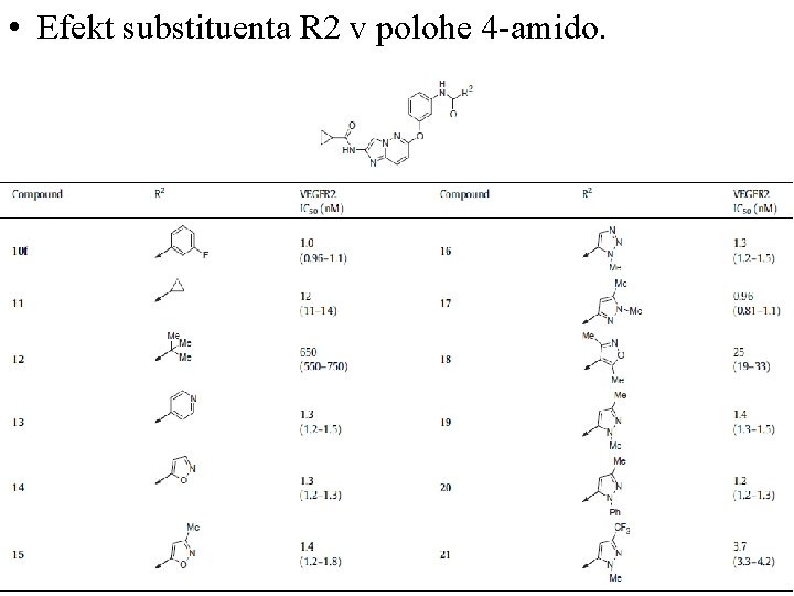  • Efekt substituenta R 2 v polohe 4 -amido. 