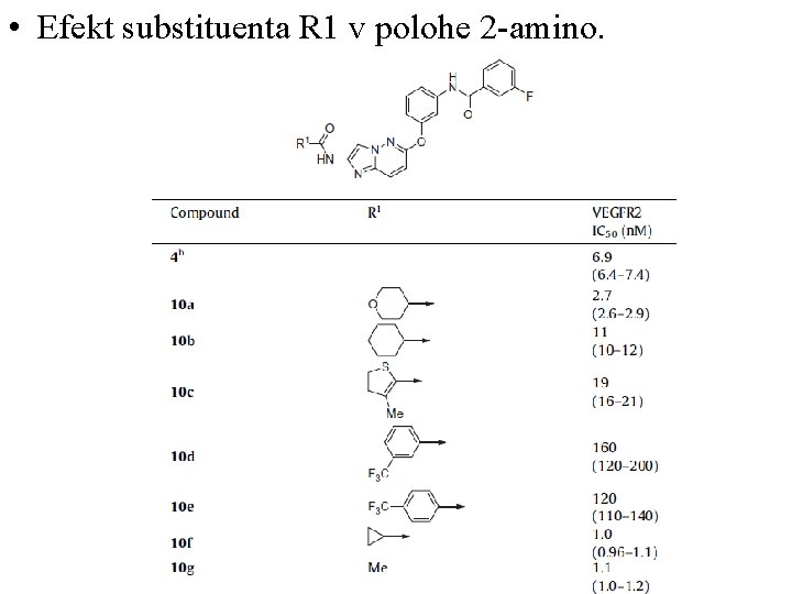  • Efekt substituenta R 1 v polohe 2 -amino. 