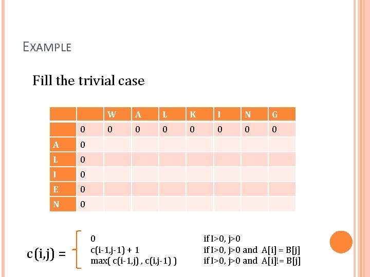 EXAMPLE Fill the trivial case 0 A 0 L 0 I 0 E 0