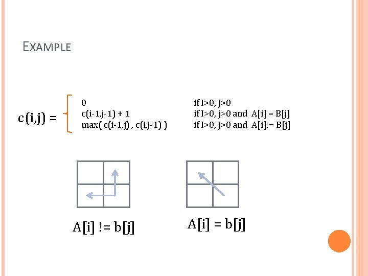 EXAMPLE c(i, j) = 0 c(i-1, j-1) + 1 max( c(i-1, j) , c(i,